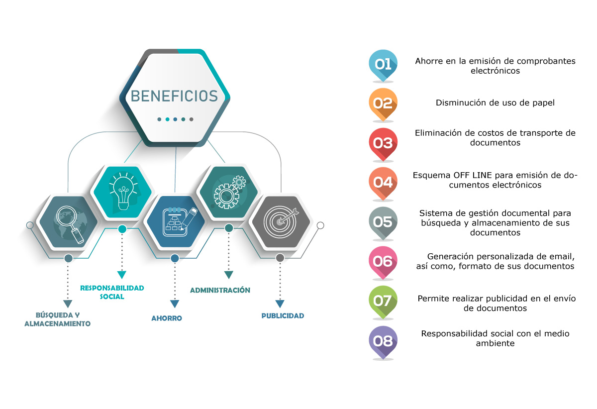 beneficios-factel