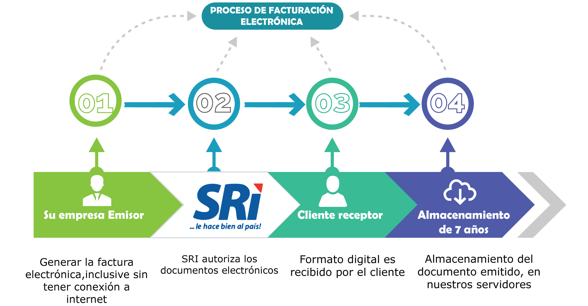 proceso-factel