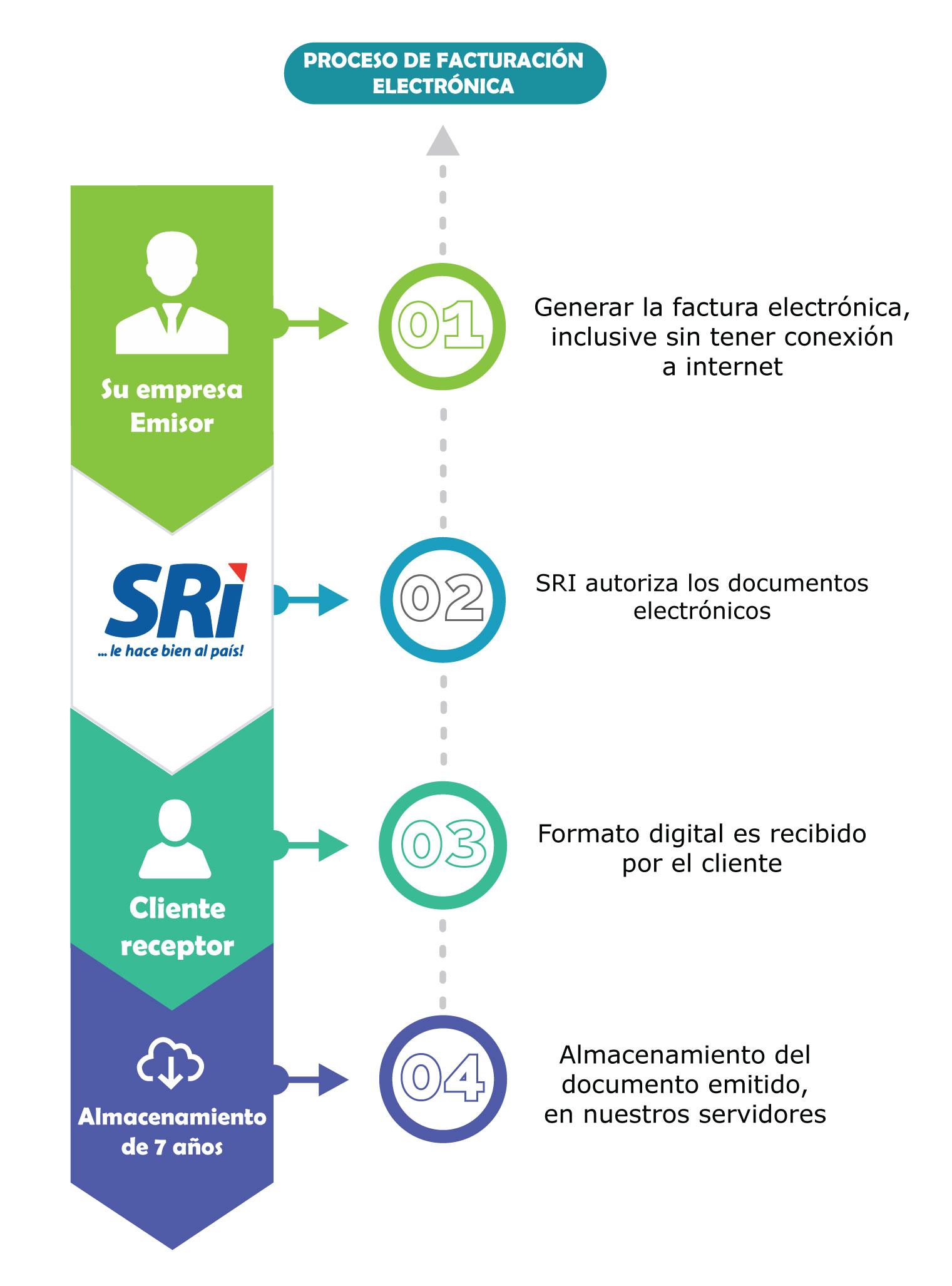 proceso-factel